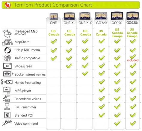 navigation system tomtom|tomtom gps comparison chart.